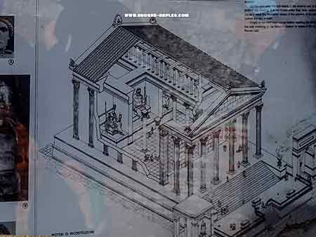 Il Capitolium ai tempi dei romani